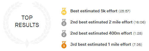 Results of run on September 21, 2020, as recorded on Strava